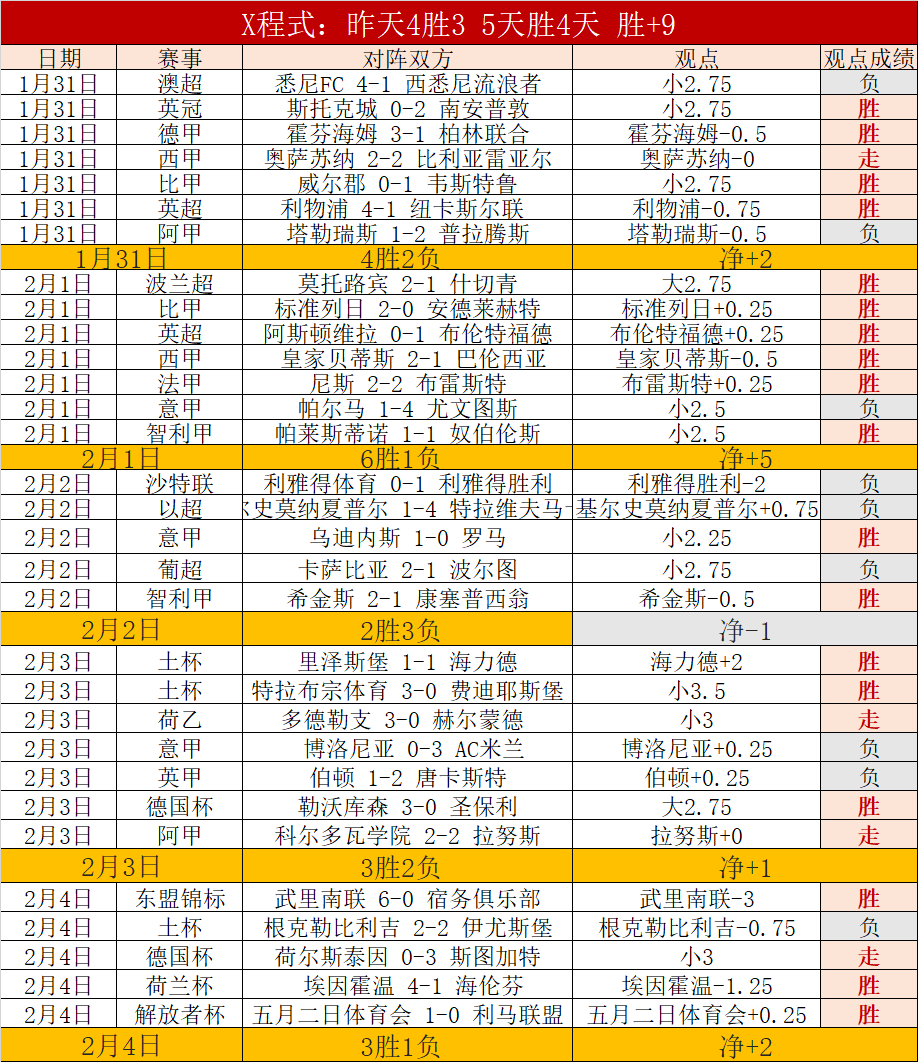 赖特球队因,恩昆库表现,低迷而告负,澳客体育门户,-,全球体育资讯与数据首页
