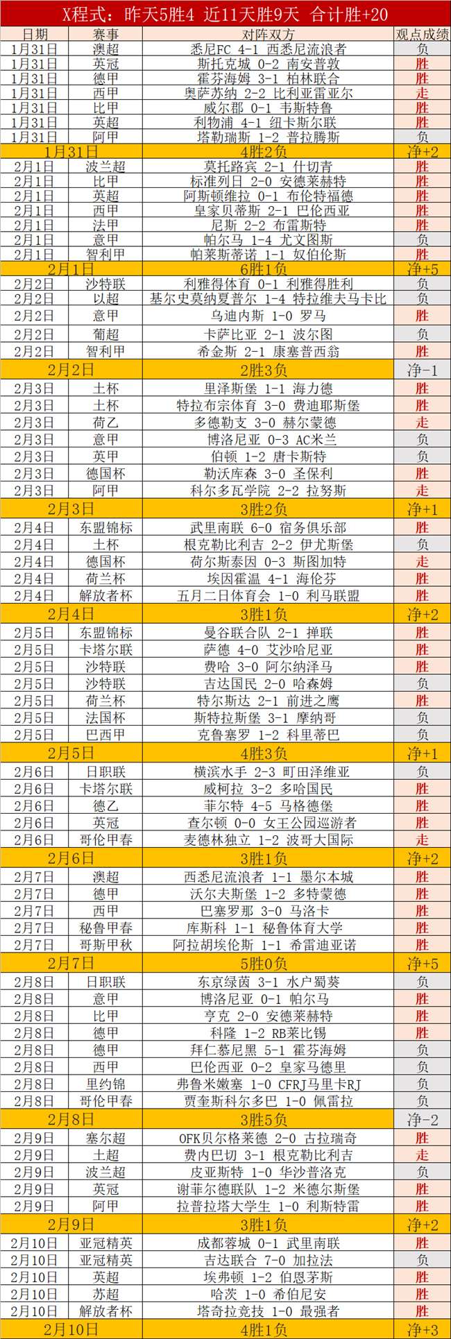 迪哈夫拉期,号专家质合,分析前区十,澳客体育门户,-,全球体育资讯与数据首页