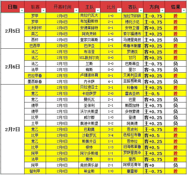 大乐透期号,分析,格罗兹尼客,澳客体育门户,-,全球体育资讯与数据首页
