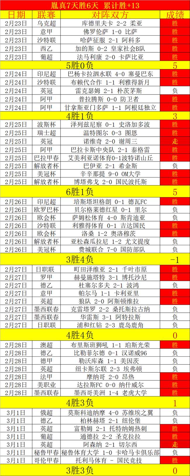 大乐透期号,分析,格罗兹尼客,澳客体育门户,-,全球体育资讯与数据首页