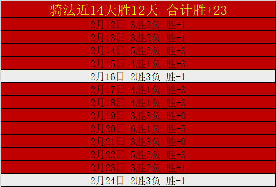 维多利亚巴,甲主场预测,专家大乐透,澳客体育门户,-,全球体育资讯与数据首页