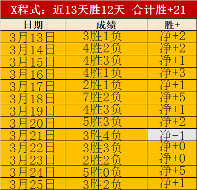 维拉对切尔,西赛前展望,利物浦先遇,澳客体育门户,-,全球体育资讯与数据首页