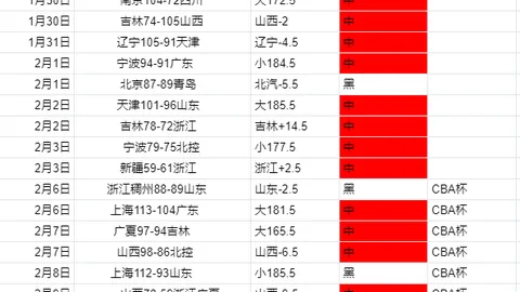 丹索分析：英超团结持续，专家推荐大乐透期号策略