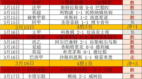 周五007芬超联赛库普斯VS塞伊奈约基推荐：专家质合分析前区